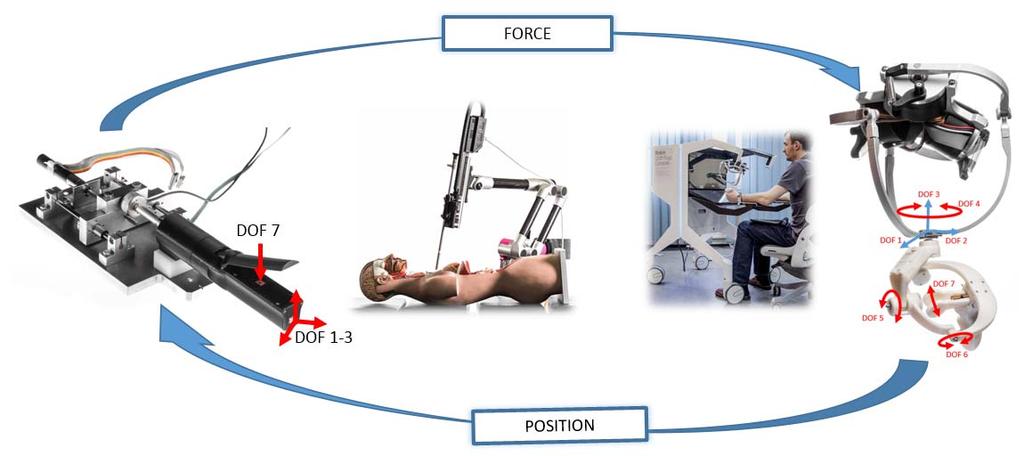 20 Erőmérő fejlesztés a ROBINHEART laparoszkópiás sebészeti robot rendszerhez Vezérlés és ERŐVISSZAJELZÉS 1.