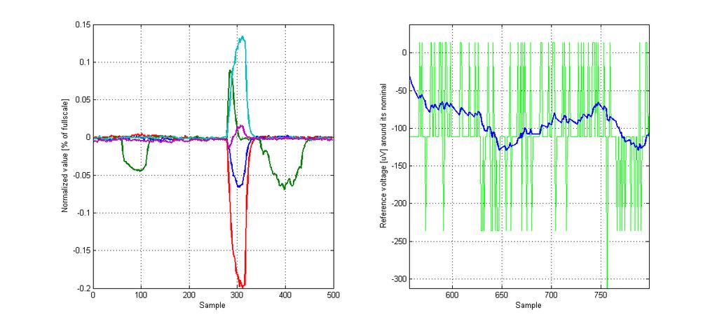 24 Elektromechanikai környezet az erőmérő szenzorokhoz Funkcionális tesztek 3D-tip és 1D szenzor