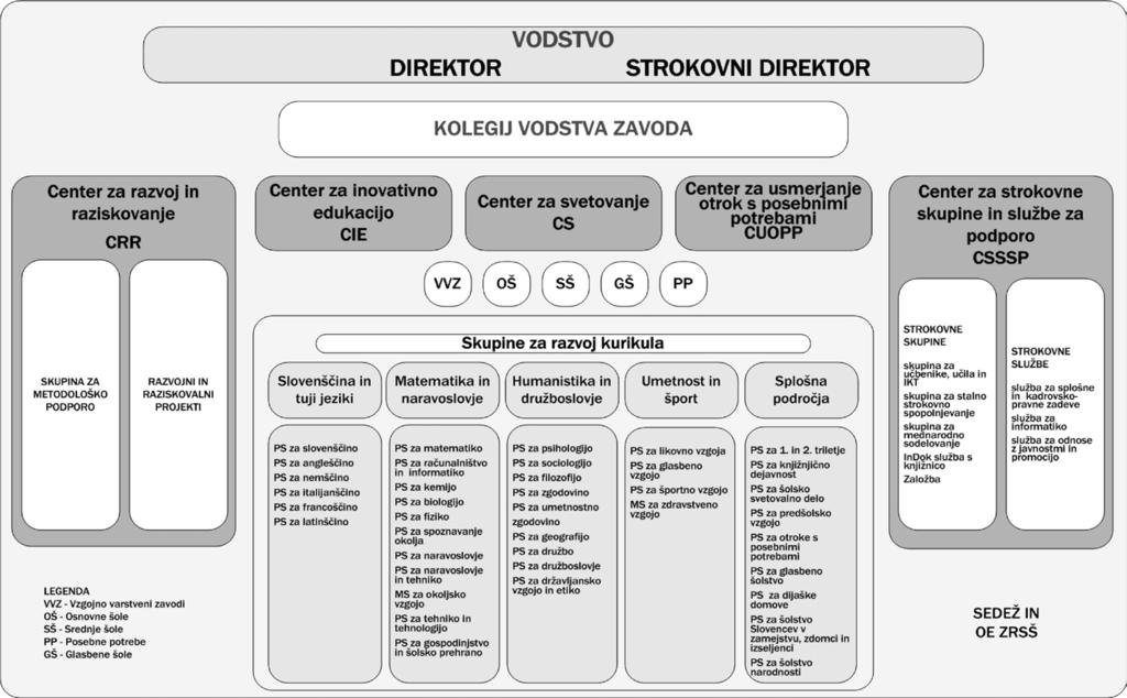 Or ga ni za cij ska she ma or ga ni zi ra no sti