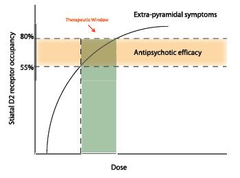Receptor-telítettség és a terápiás ablak