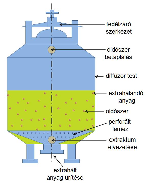 szakaszos