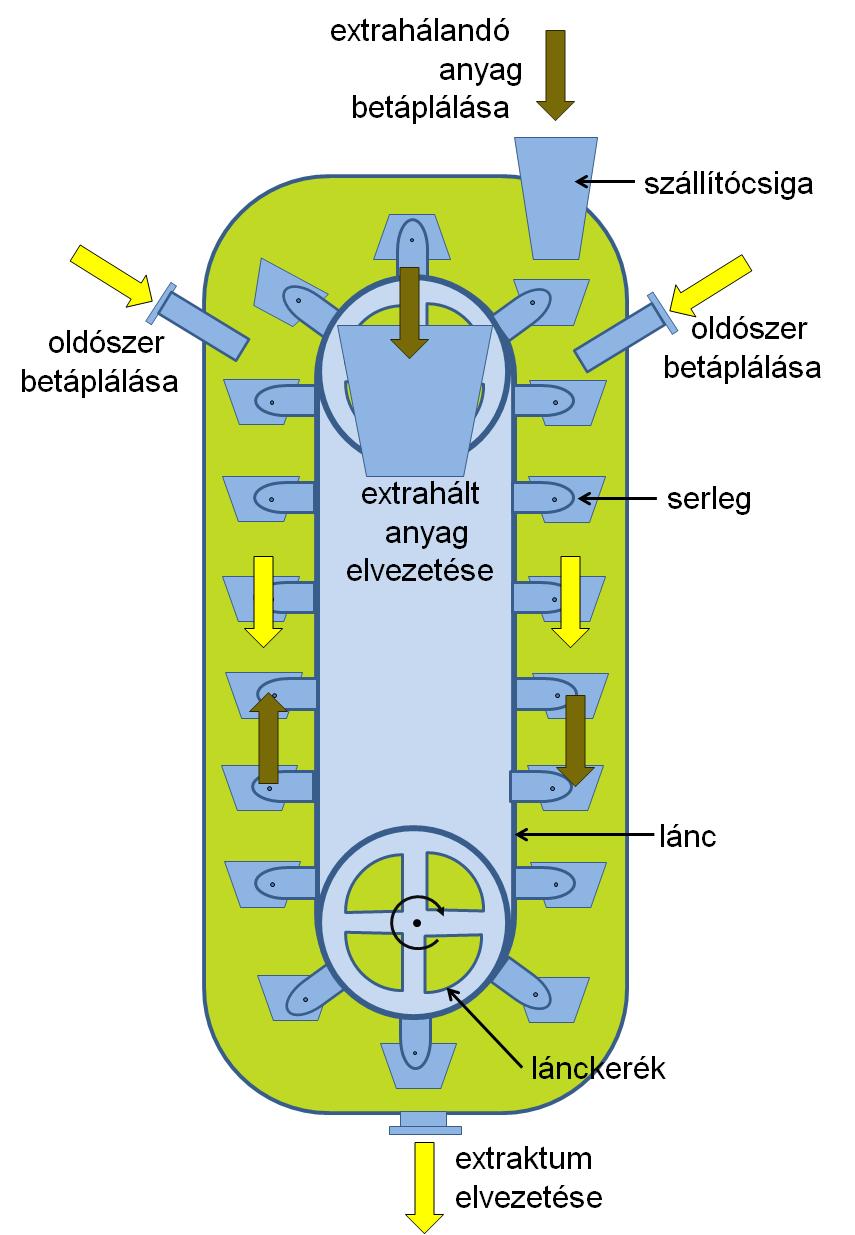 herbs herbs menstruum menstruum Ellenáramú kivonás