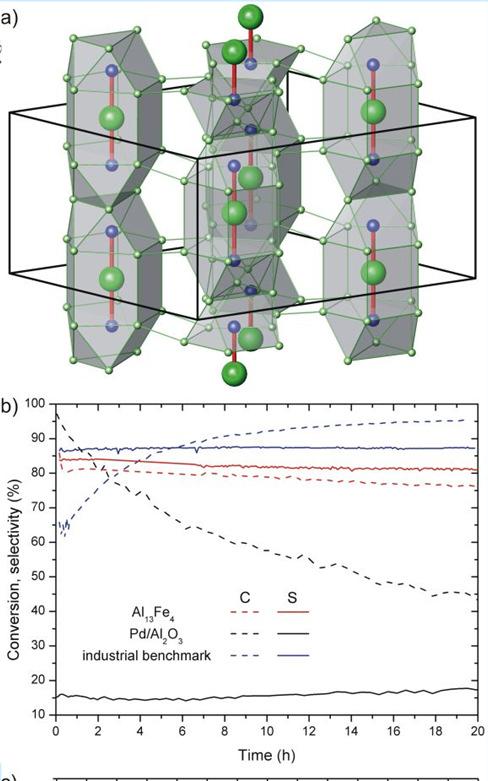 Girgsdies, D. Rosenthal, R. Schlogl, and Y. Grin: Al13Fe4 as a low-cost alternative for palladium in heterogeneous hydrogenation, Nature Materials, 11(8) 690-693 (2012) M. Armbrüster, Zs.