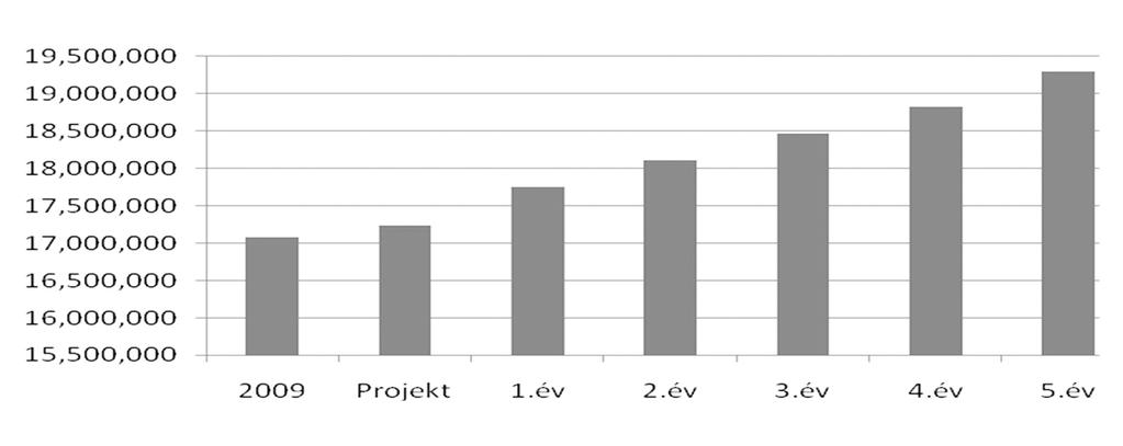 32 Barabási Csaba-Albert et al. Forrás: Saját szerkesztés az ALFA Kft. projektje alapján. 1. ábra.