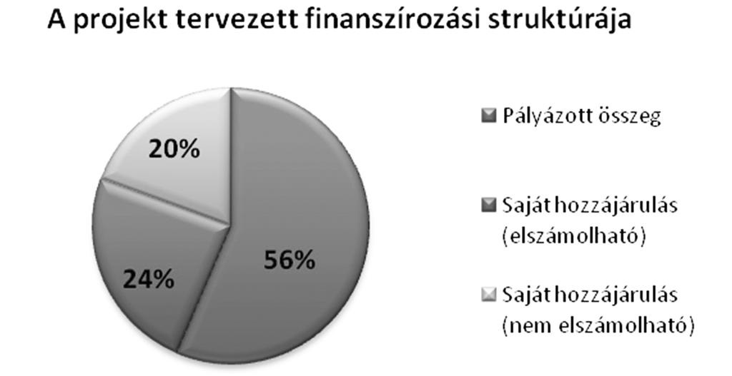 Az ALFA Kft. termelési folyamatainak innovációja 35 ségek, megfelelõ kategóriákba sorolva. Az értékek felbontásra kerültek a saját hozzájárulás, valamint a külsõ forrás-igénybevétel alapján is.
