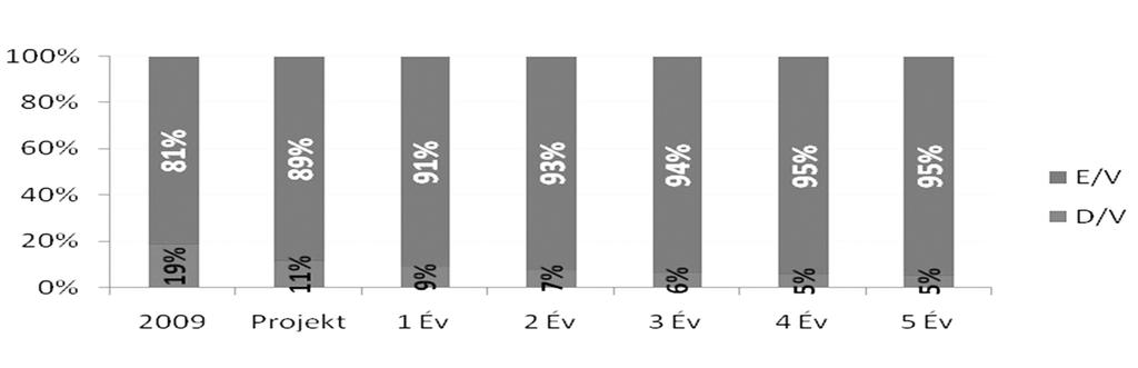 Az ALFA Kft. termelési folyamatainak innovációja 39 Forrás: Saját szerkesztés az ALFA Kft. projektje alapján. 8. ábra.