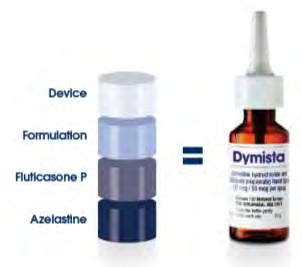 Dymista : új intranazális antiallergikum, amely 2x hatékonyabb mint az INS (MP29-02) Több, mint egy kombináció Farmakokinetikai és klinikai tulajdonságai egyedülállóak Indikáció Mérsékelttől a