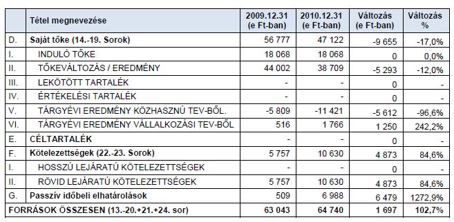 Költségvetési támogatás és vagyon felhasználásának kimutatása 2 Kimutatás a költségvetési támogatás felhasználásáról 3 A vagyon