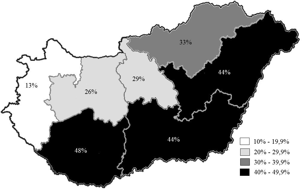 A válaszadók körében az Észak-magyarországi régióban a legmagasabb azon társadalmi vállalkozások aránya (37%), amelyek célcsoportjai a szegények, hátrányos helyzetűek.