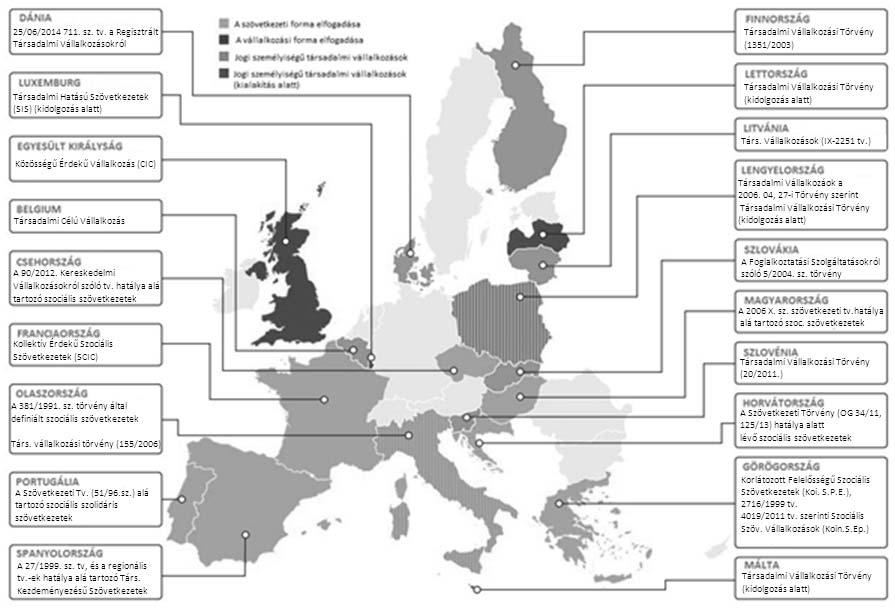 Továbbá néhány országban (Finnország, Litvánia, Lengyelország, Szlovákia és Svédország) a nemzeti jogrendszerben és/vagy a politikai dokumentumokban megjelenő társadalmi vállalkozás fogalma mindössze
