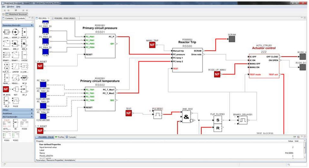 Gyakorlati példa: a MODCHK rendszer A finn VTT kutatóközpont által kifejlesztett MODCHK eszköz lehetővé teszi a funkcióblokk diagramok grafikus modellezését és a