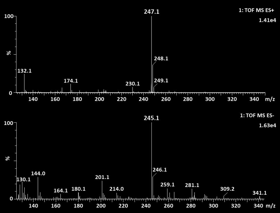 C13H15N2O3 +. Elméleti tömeg: 247,1083 Da (eltérés 0,4 ppm). Az ütközésaktivált (CID) bomlási spektrumokból a fragmentáció lépéseit és az egyes fragmensek pontos tömegét is meghatároztuk (8.