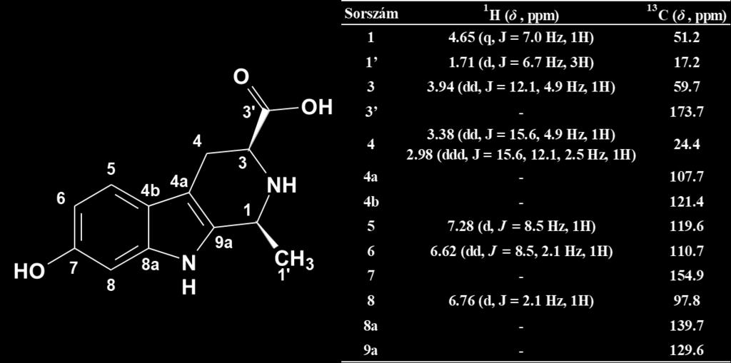 A negatív és pozitív tömegspektrumok, illetve a fragmentációs adatok alapján kikövetkeztethető szerkezeti tulajdonságok: A semleges molekulában (M=246 Da), összegképlet: C13H14N2O3 a gyűrűk és kettős