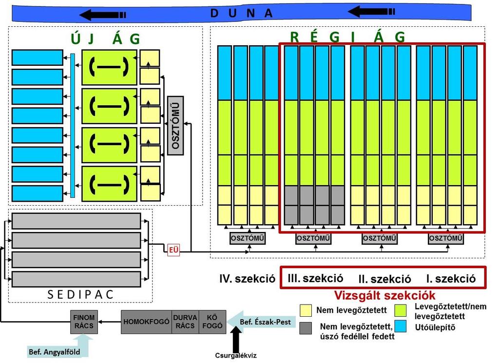 5. Felhasznált anyagok és alkalmazott módszerek 5.1. Nagyüzemi szennyezőanyag koncentráció profil mérések kivitelezése A vizsgált szekciókat a kutatás során a 4.