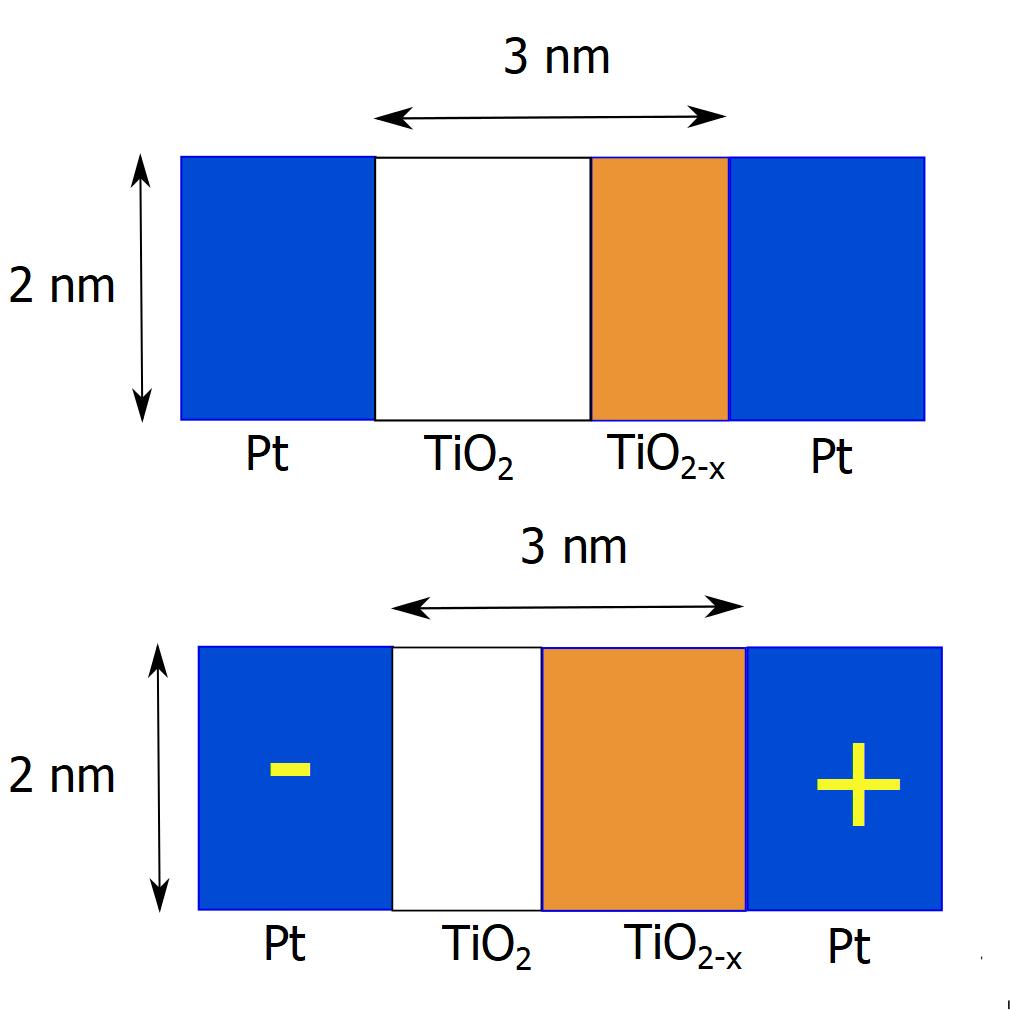Nanoelektronikai megvalósítás A narancssárga tartomány oxigénnel szennyezett, így p-típusú félvezetõtartomány.
