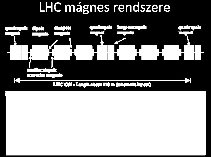 Dipol mágnesek körpályán tartják a