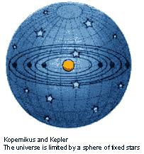 Kopernikusz, Kepler, Galilei után is sokan kételkedtek a