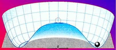 lcsökkn: aszitrikus a részcskék tögt nyrnk A Higgs-ző Kvantugravitáció A kzdt nrgiasűrűség szitrikus Higgs-ző (a részcskék