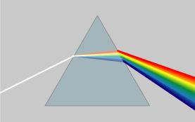 A fény sebessége vákumban v=300 000 km/s A fehér fény prizma segítségével összetevőire bontható, színképe (spektruma) kiszélesedik, színszóródás (diszperzió) jön létre.