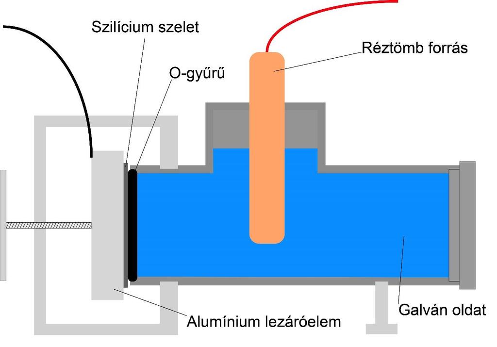 4.5. ábra: A befogószerkezet Az eszköz egy saválló PVC műanyagból készült. A galvanizáláshoz szükséges anód egy réz tömb, mely a réz ion forrásként szolgál.