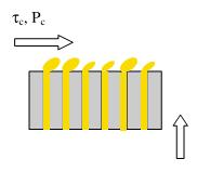 IRODALMI ÁTTEKINTÉS komponenseitől függően a gyártás során (NAZIR et al. 2010). Ezzel a módszerrel kb. 10 m 3 m -2 h -1 emulzifikációs fluxus érhető el 15 x 10 5 Pa nyomás mellett (SUZUKI et al.