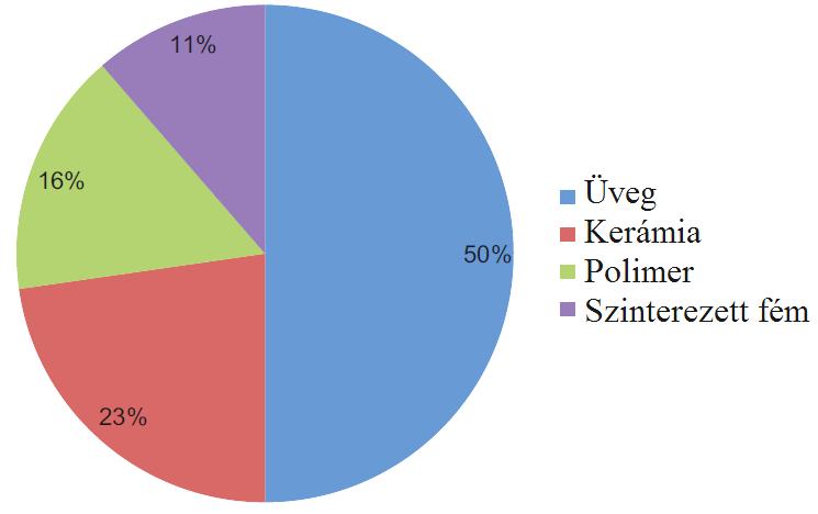 IRODALMI ÁTTEKINTÉS A membrán anyaga jelentős hatással van a membrán emulzifikálásra, de a mai napig a hidrofil, Shirasu porózus üveg (SPG) membrán a leginkább alkalmazott membránfajta ebben az
