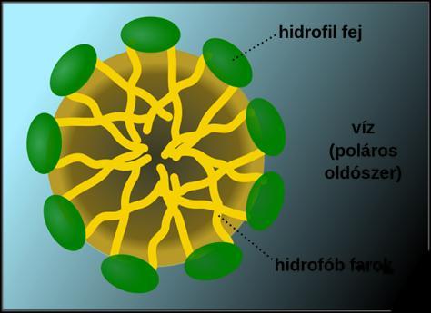 IRODALMI ÁTTEKINTÉS 2.2.5.
