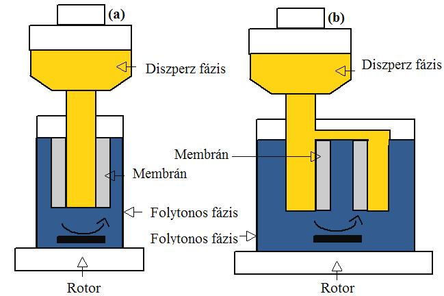 IRODALMI ÁTTEKINTÉS szabadalmak áttekintése igen hatékony módja, hogy felmérje egy fejlesztési szakaszban lévő technológia lehetséges alkalmazhatóságát és megjósolja a potenciális irányokat.