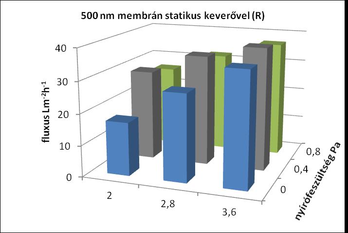 EREDMÉNYEK 5.