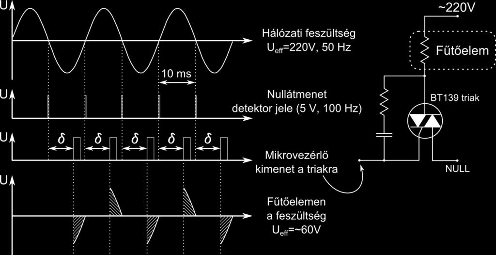 62. ábra Teljesítményszabályozás: a triakkal történő fázishasítás bemutatása és az alapkapcsolás A hőmérséklet mérése Az olvadék alapú elektrosztatikus szálképzés műveletének legfontosabb paramétere