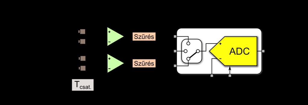 63. ábra A készülék hőmérő részének elektromos kapcsolási sémája A linearitás ellenőrzésére egy kalibrációt végeztem.