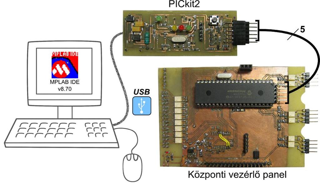 Mivel a gyártó közzétette a programozó dokumentációit, így saját kezűleg [236] alapján utánépített PICkit2 - t használtam. 65.