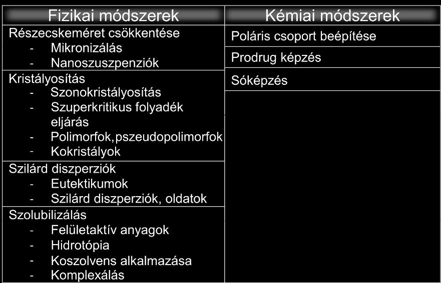 3. ábra Az évente megjelenő, a rossz vízoldhatóságú hatóanyagokat érintő, közlemények száma 1990 és 2013 között a Google Tudós és a Web of Science statisztikái alapján a "poorly water soluble" AND