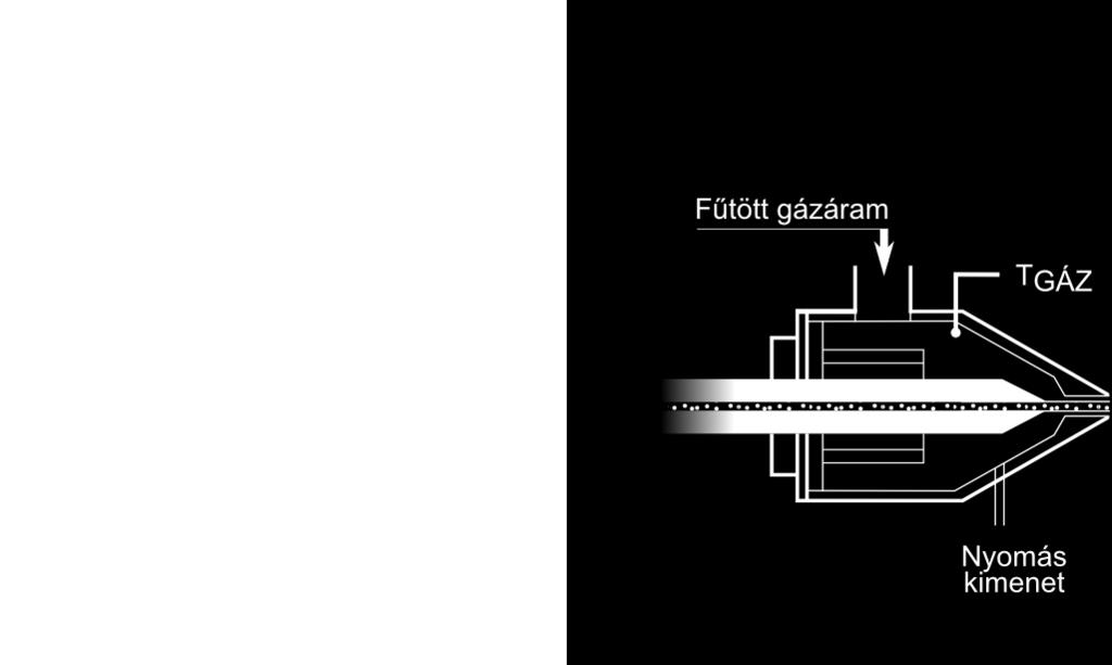 ábra Gázfűtő egység olvadék alapú elektrosztatikus szálképzés megvalósításához, és annak belső felépítése (gázbemenet az elektromos kábelek melletti oldalcsonkon, gázkimenet a készülék tetején