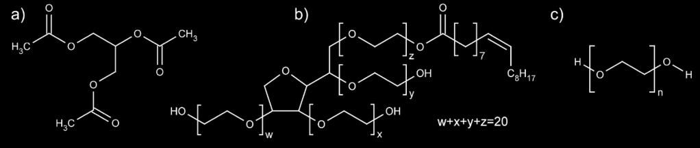 Lágyítószerek A kísérletek során felhasznált jó vízoldhatóságú lágyítószerek (Merck, Magyarország): Triacetin (TA) - M=218 g/mol Tween 80 (TW) - M=1310 g/mol Polietilén-glikol (PEG) - M átl =1500 és