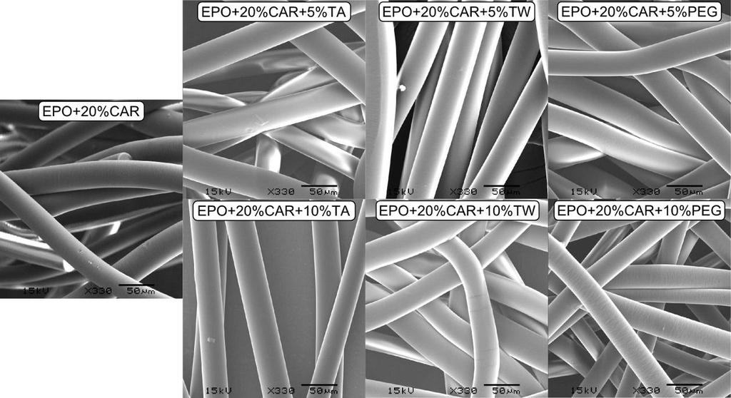 A kapott extrudátumokat az előző fejezetben is alkalmazott saját fejlesztésű olvadék alapú elektrosztatikus szálképző berendezéssel dolgoztuk fel.