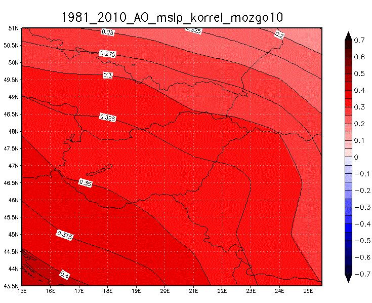 a tengerszinti légnyomás (jobb oldal) esetében az 1981-2010-es teljes időszakra vonatkozóan Az AO-nak az 500hPa-os nyomási szint
