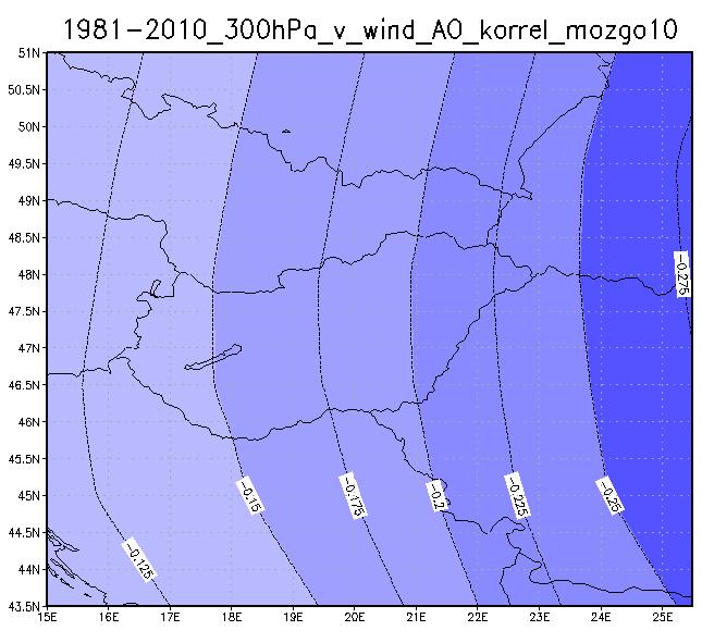 A 300hPa-os nyomási szint szélsebessége esetében hasonlóan gyenge korrelációkat kaptunk, mint a NAO-val, ezért ez esetben is elvégeztük komponensenként is a számítást.