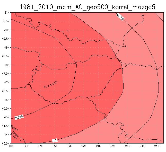 ábra: Az 500 hpa-os szint geopotenciális magassága és az AO index