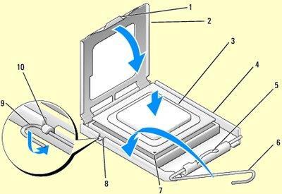 Processzor szerelése 1. Fül; 2. Processzor fedél; 3. Processzor; 4. Processzor foglalat; 5.