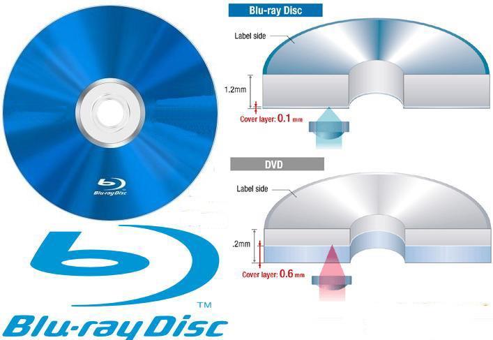 BlueRay
