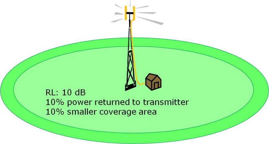 Kábel- és antennarendszerek vizsgálata Milyen sweep-elést