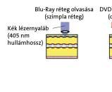 Úgy tûnik, a két csapatnak közel egyszerre sikerült megoldani ezt a problémát is.