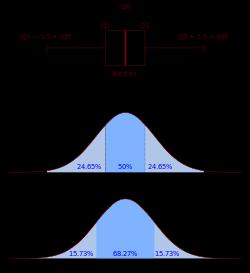 Boplot és