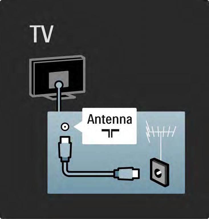 5.1.2 Antennakábel Keresse meg a TV-készülék hátsó részén található