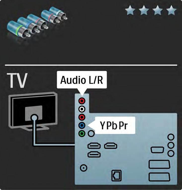 5.2.3 YPbPr Komponens videó Hangátvitelhez használja az YPbPr komponens videocsatlakozót és az Audio L/R kábelt.