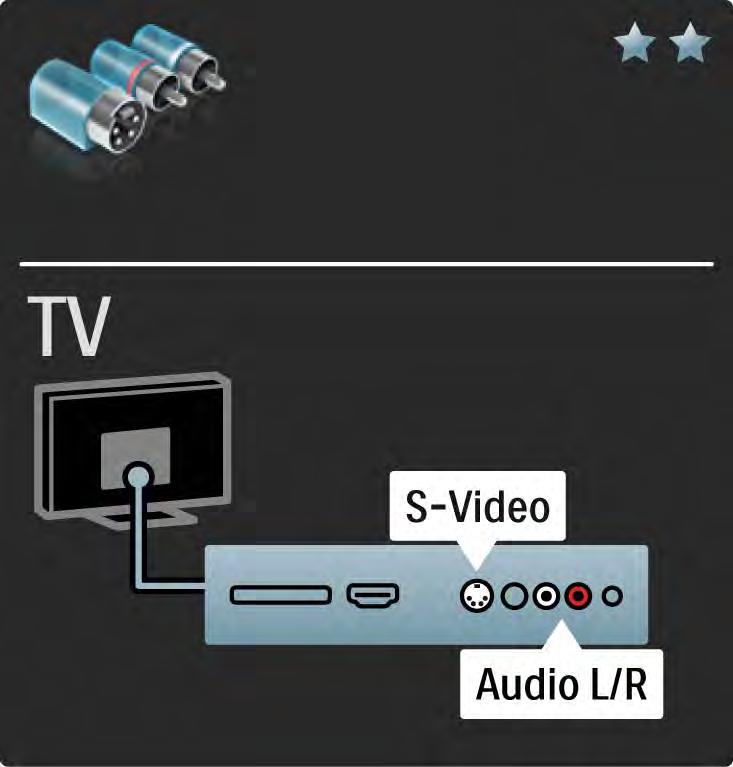 5.2.5 S-videó Az S-videó kábellel Audio L/R kábelt (cinch)