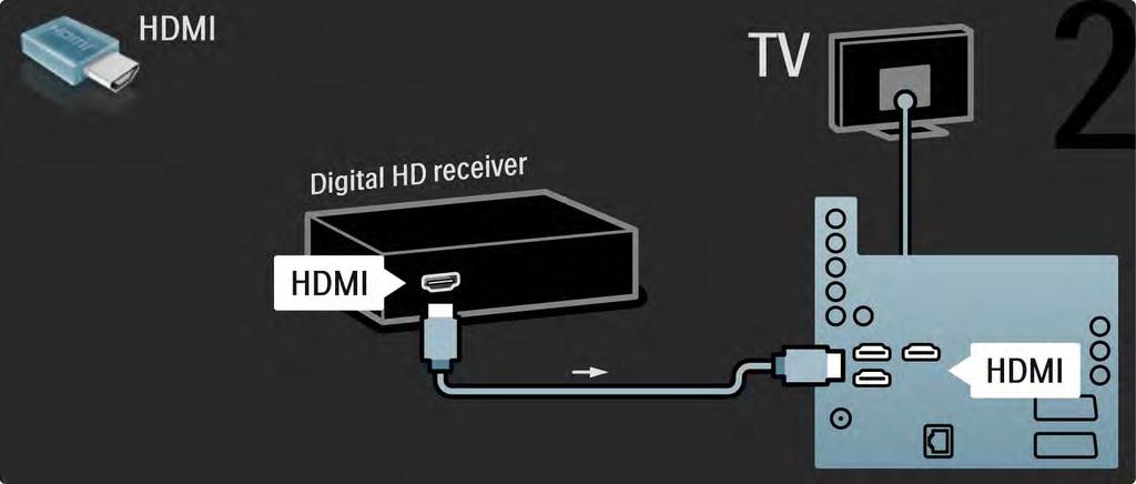 5.3.7 HD digitális vevőkészülék 2/2 Használjon HDMI-kábelt a