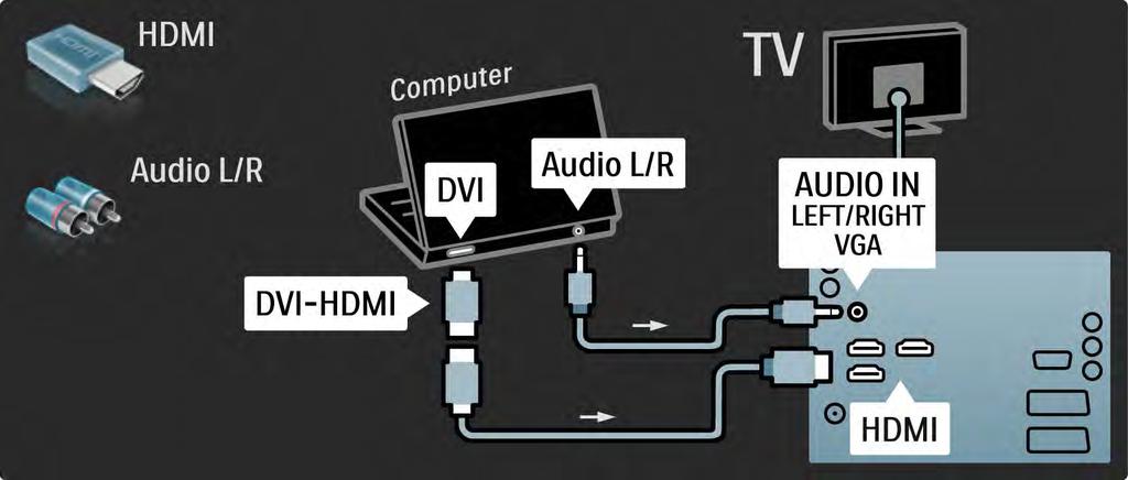 5.4.5 TV mint számítógépes monitor 2/3 Ha a számítógépet HDMI-csatlakozóhoz kívánja csatlakoztatni,