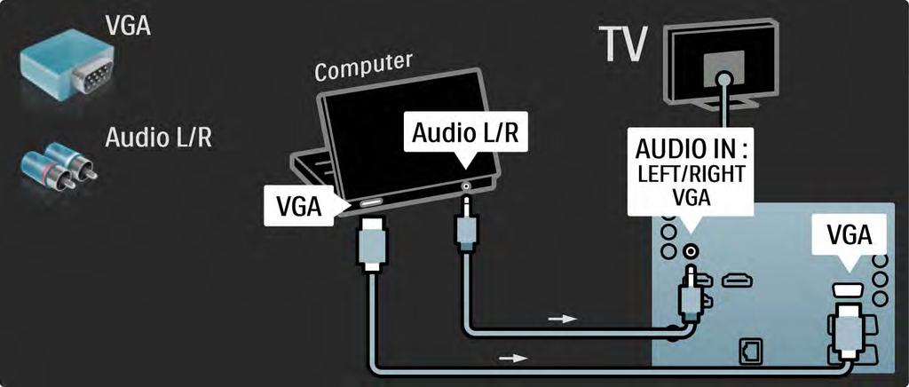 5.4.5 TV mint számítógépes monitor 3/3 Használjon VGA-kábelt, ha a számítógépet a VGA-csatlakozóhoz kívánja